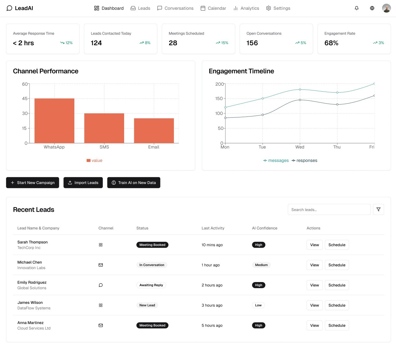 Case study dashboard